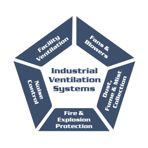 The SysTech Design Industrial Ventilation System Pentagon